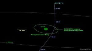The projection of the asteroid's path.